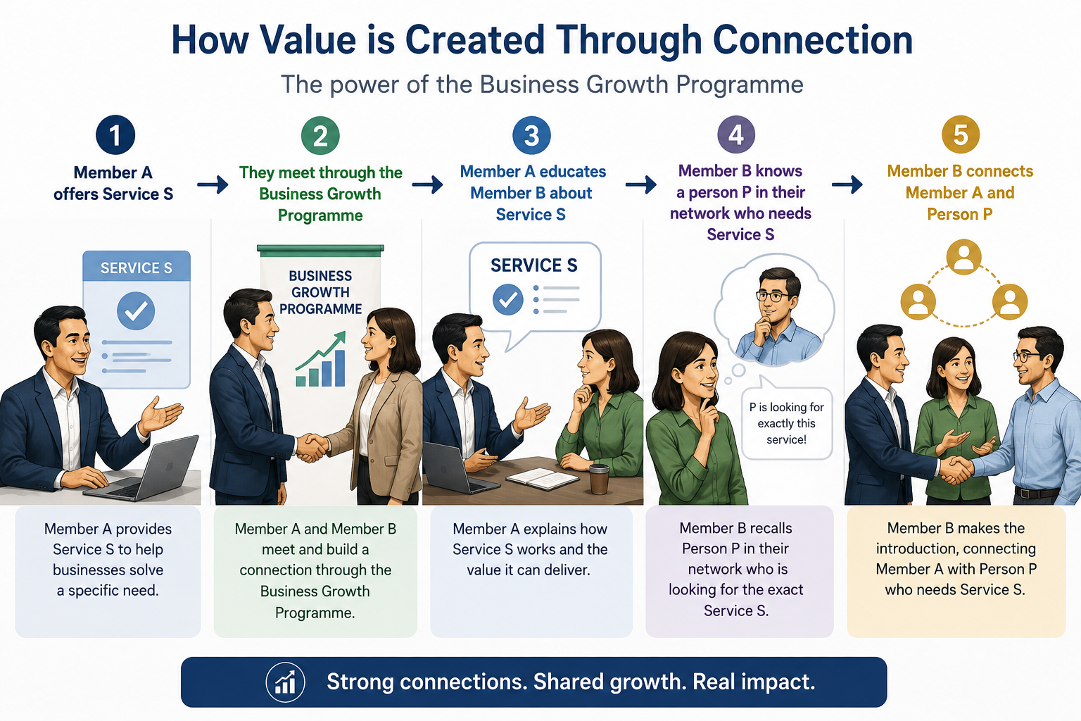 Business Growth Programme (July 2026)